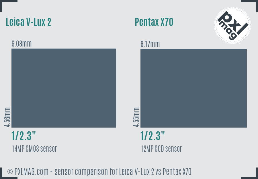Leica V-Lux 2 vs Pentax X70 sensor size comparison