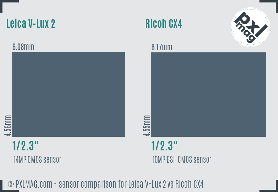 Leica V-Lux 2 vs Ricoh CX4 sensor size comparison