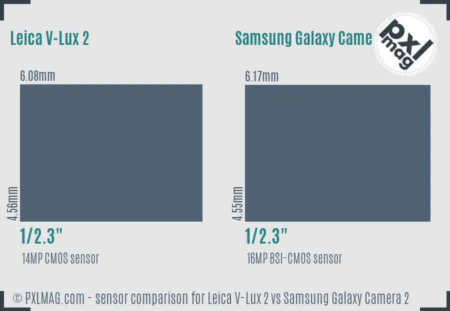 Leica V-Lux 2 vs Samsung Galaxy Camera 2 sensor size comparison Leica V-Lux 2 vs Samsung Galaxy Camera 2 sensor size comparison