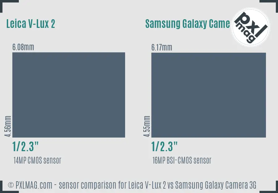 Leica V-Lux 2 vs Samsung Galaxy Camera 3G sensor size comparison