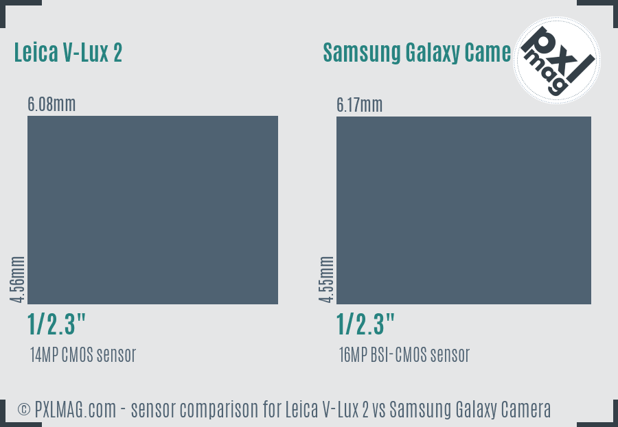 Leica V-Lux 2 vs Samsung Galaxy Camera sensor size comparison Leica V-Lux 2 vs Samsung Galaxy Camera sensor size comparison