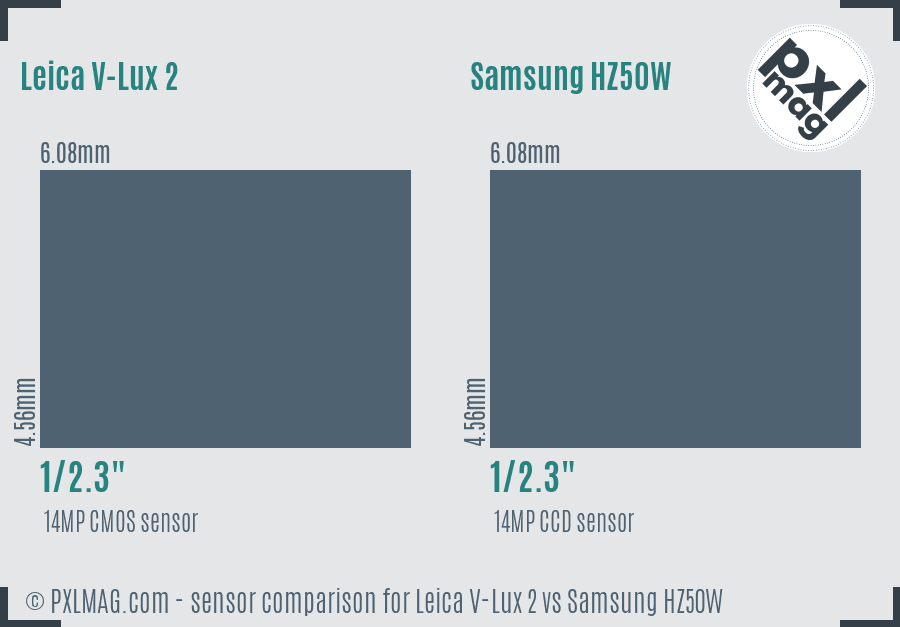 Leica V-Lux 2 vs Samsung HZ50W sensor size comparison