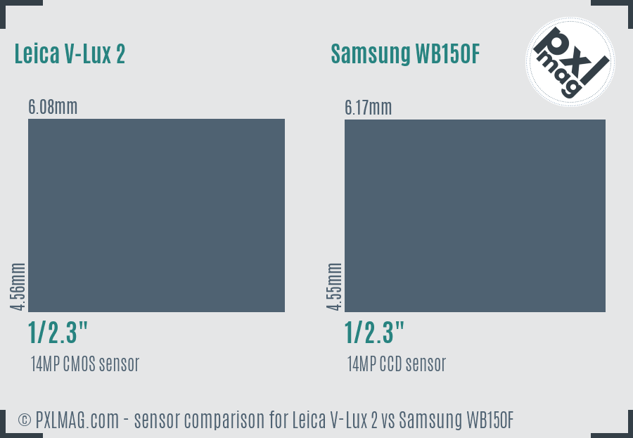 Leica V-Lux 2 vs Samsung WB150F sensor size comparison