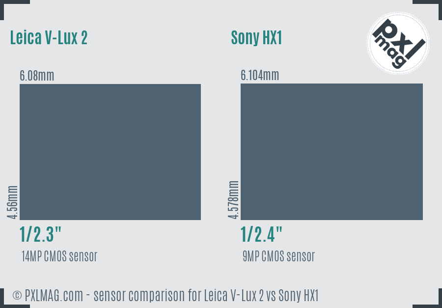 Leica V-Lux 2 vs Sony HX1 sensor size comparison