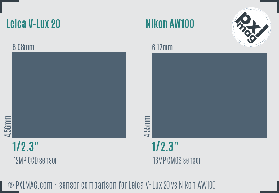 Leica V-Lux 20 vs Nikon AW100 sensor size comparison