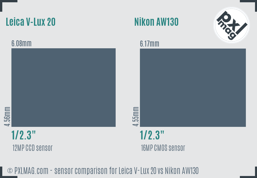 Leica V-Lux 20 vs Nikon AW130 sensor size comparison