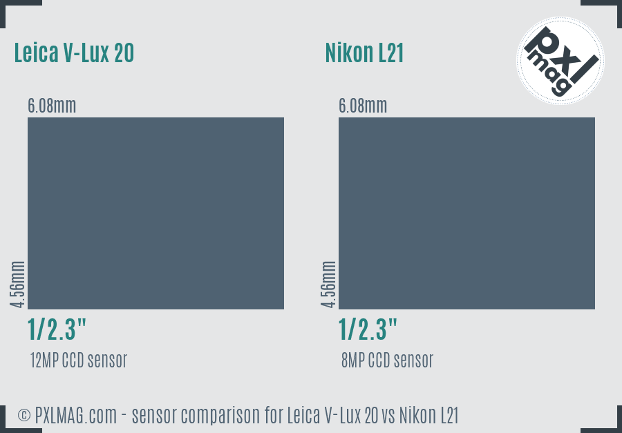 Leica V-Lux 20 vs Nikon L21 sensor size comparison
