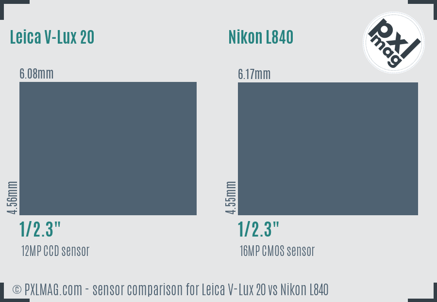 Leica V-Lux 20 vs Nikon L840 sensor size comparison