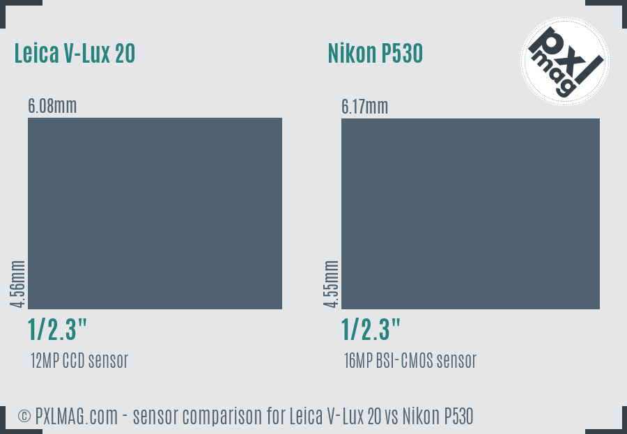 Leica V-Lux 20 vs Nikon P530 sensor size comparison
