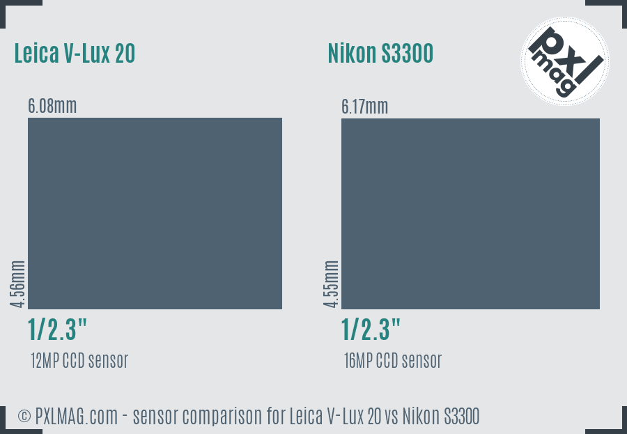 Leica V-Lux 20 vs Nikon S3300 sensor size comparison