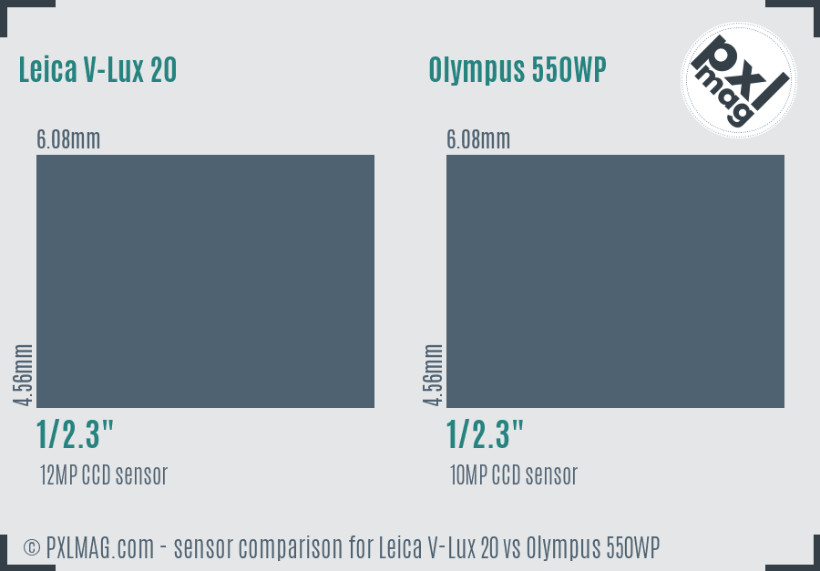 Leica V-Lux 20 vs Olympus 550WP sensor size comparison