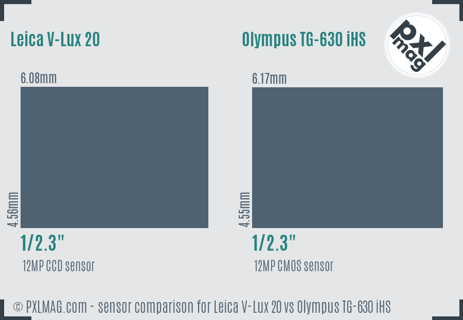Leica V-Lux 20 vs Olympus TG-630 iHS sensor size comparison
