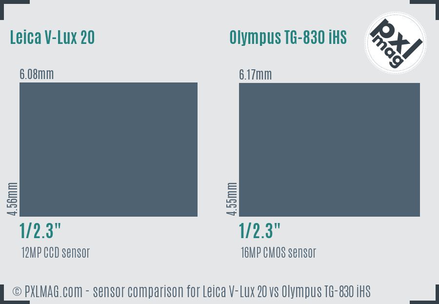 Leica V-Lux 20 vs Olympus TG-830 iHS sensor size comparison Leica V-Lux 20 vs Olympus TG-830 iHS sensor size comparison