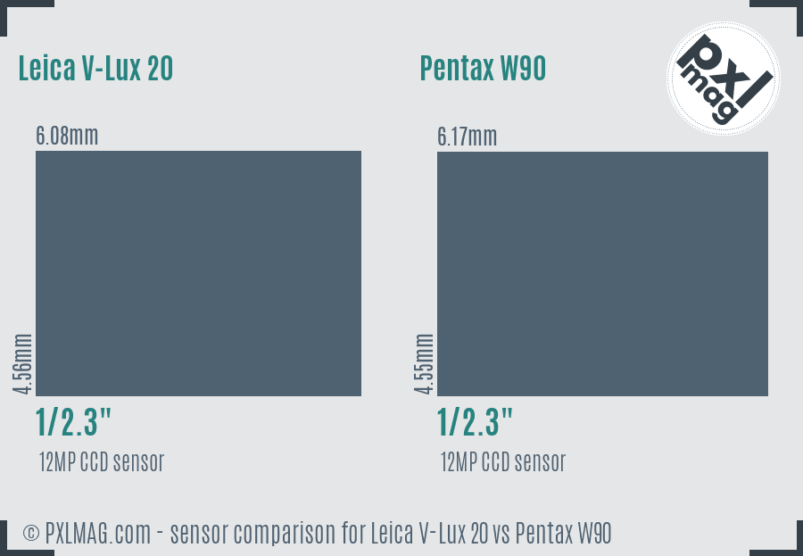 Leica V-Lux 20 vs Pentax W90 sensor size comparison