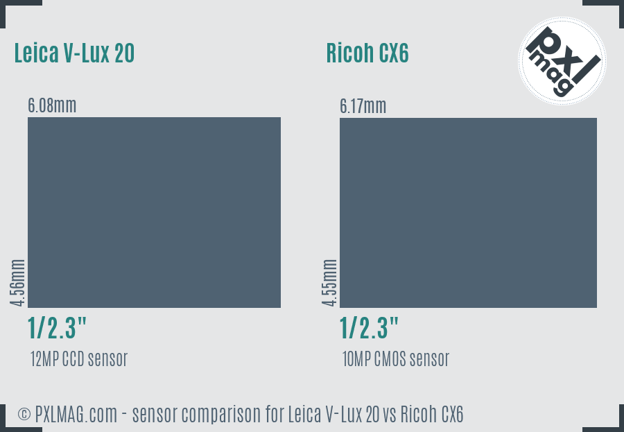 Leica V-Lux 20 vs Ricoh CX6 sensor size comparison