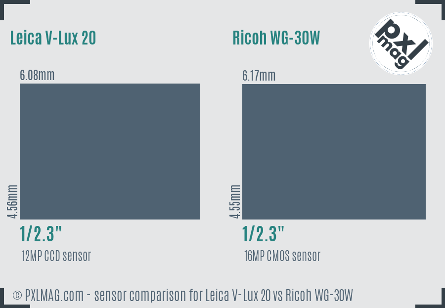 Leica V-Lux 20 vs Ricoh WG-30W sensor size comparison