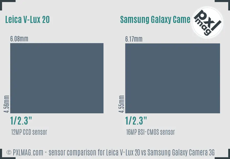 Leica V-Lux 20 vs Samsung Galaxy Camera 3G sensor size comparison