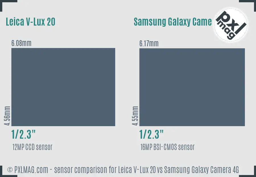 Leica V-Lux 20 vs Samsung Galaxy Camera 4G sensor size comparison