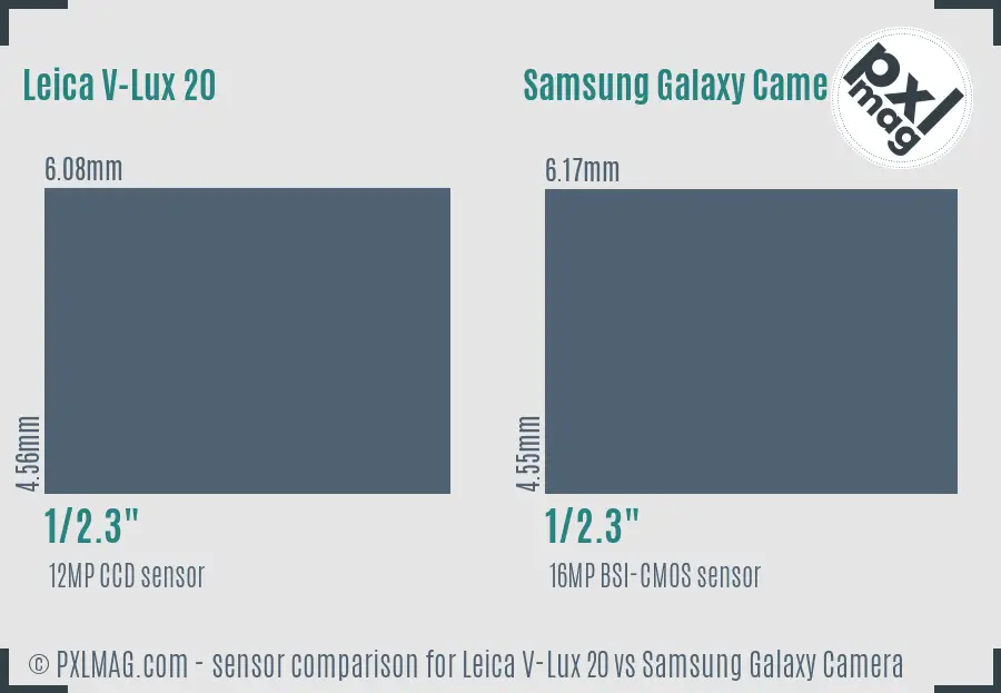 Leica V-Lux 20 vs Samsung Galaxy Camera sensor size comparison