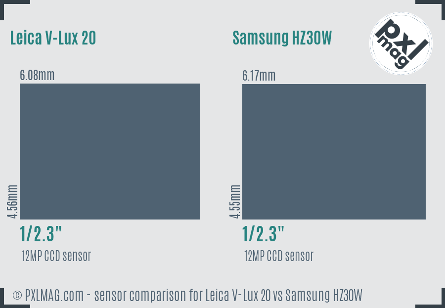 Leica V-Lux 20 vs Samsung HZ30W sensor size comparison