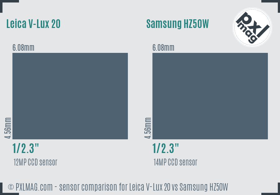 Leica V-Lux 20 vs Samsung HZ50W sensor size comparison Leica V-Lux 20 vs Samsung HZ50W sensor size comparison