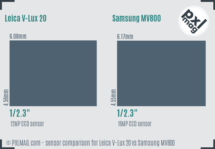 Leica V-Lux 20 vs Samsung MV800 sensor size comparison
