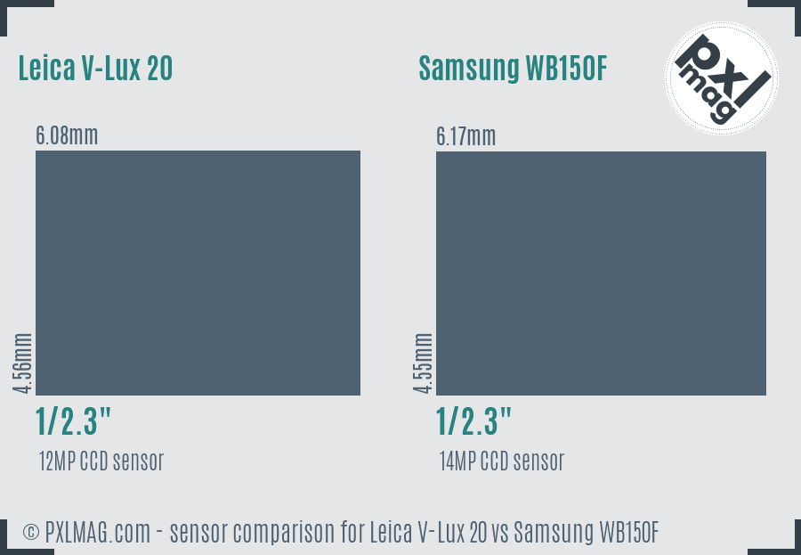 Leica V-Lux 20 vs Samsung WB150F sensor size comparison Leica V-Lux 20 vs Samsung WB150F sensor size comparison