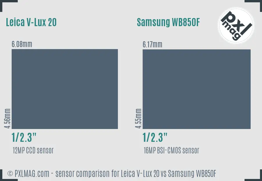 Leica V-Lux 20 vs Samsung WB850F sensor size comparison