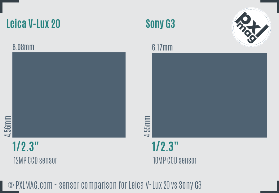 Leica V-Lux 20 vs Sony G3 sensor size comparison Leica V-Lux 20 vs Sony G3 sensor size comparison