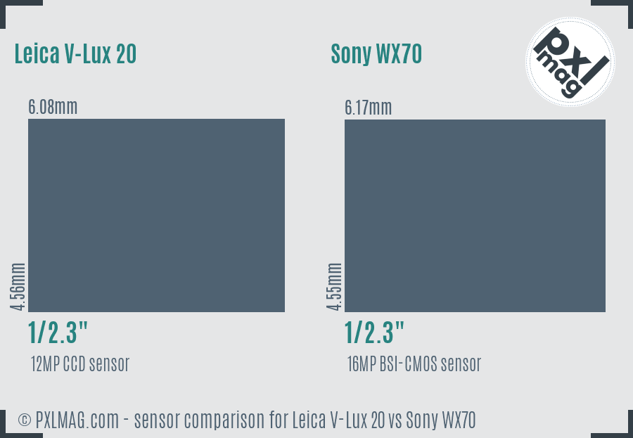 Leica V-Lux 20 vs Sony WX70 sensor size comparison