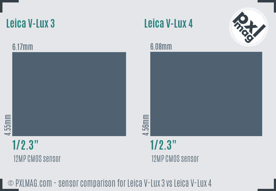 Leica V-Lux 3 vs Leica V-Lux 4 sensor size comparison