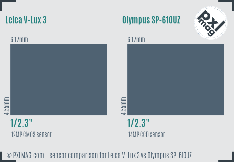 Leica V-Lux 3 vs Olympus SP-610UZ sensor size comparison