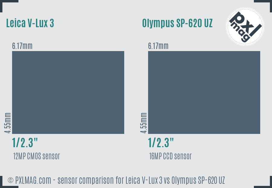 Leica V-Lux 3 vs Olympus SP-620 UZ sensor size comparison