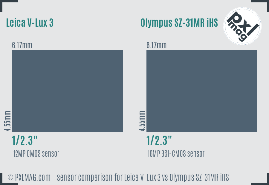 Leica V-Lux 3 vs Olympus SZ-31MR iHS sensor size comparison