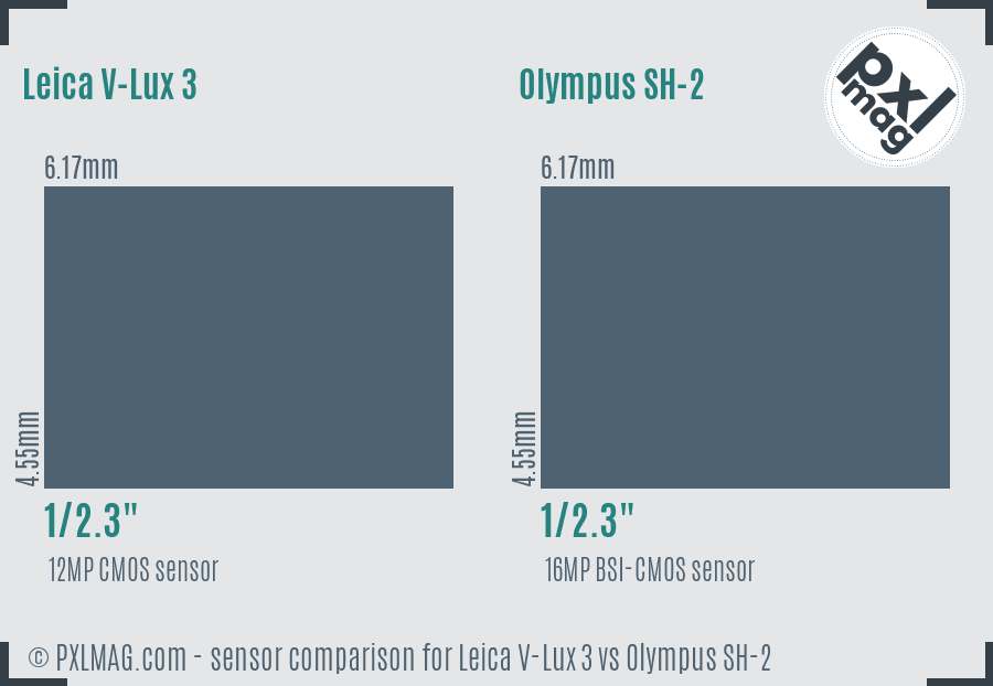 Leica V-Lux 3 vs Olympus SH-2 sensor size comparison