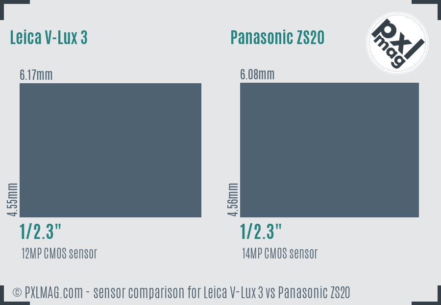 Leica V-Lux 3 vs Panasonic ZS20 sensor size comparison
