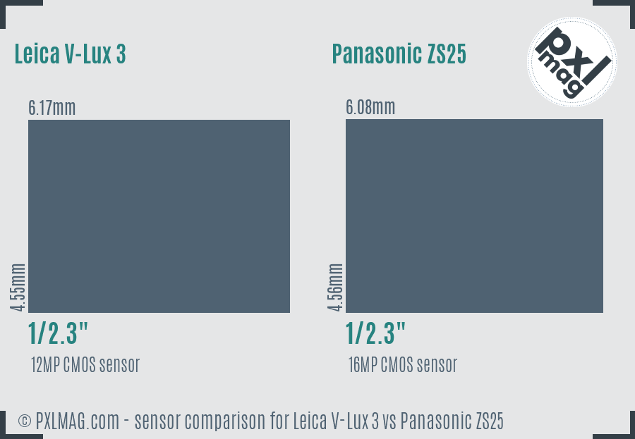 Leica V-Lux 3 vs Panasonic ZS25 sensor size comparison