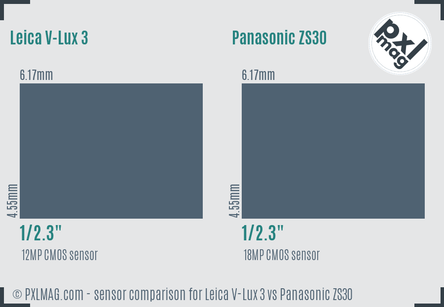 Leica V-Lux 3 vs Panasonic ZS30 sensor size comparison