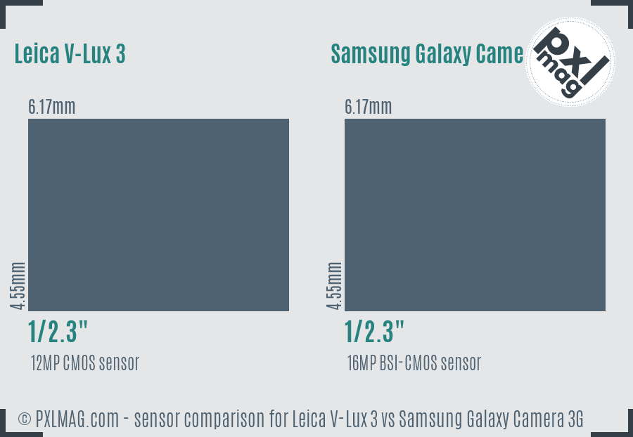 Leica V-Lux 3 vs Samsung Galaxy Camera 3G sensor size comparison
