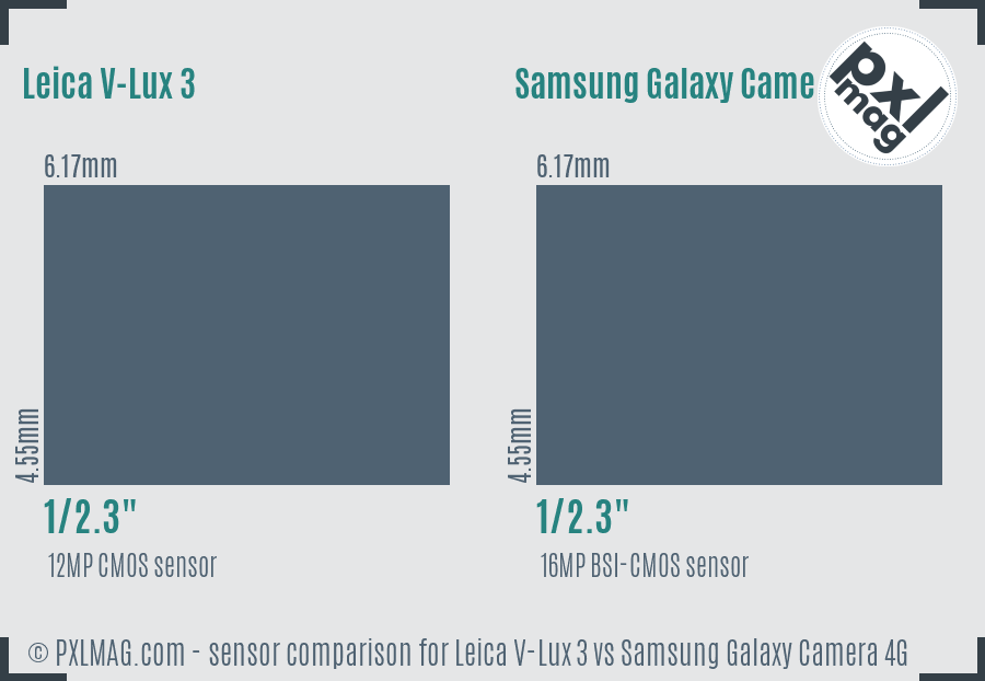 Leica V-Lux 3 vs Samsung Galaxy Camera 4G sensor size comparison