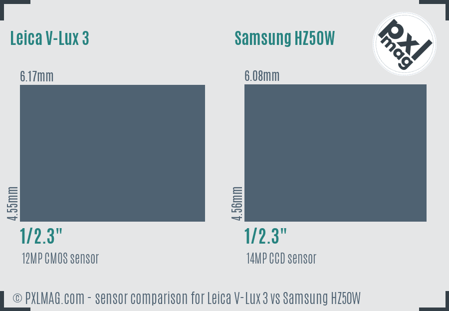 Leica V-Lux 3 vs Samsung HZ50W sensor size comparison