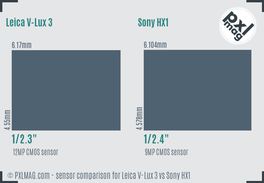 Leica V-Lux 3 vs Sony HX1 sensor size comparison