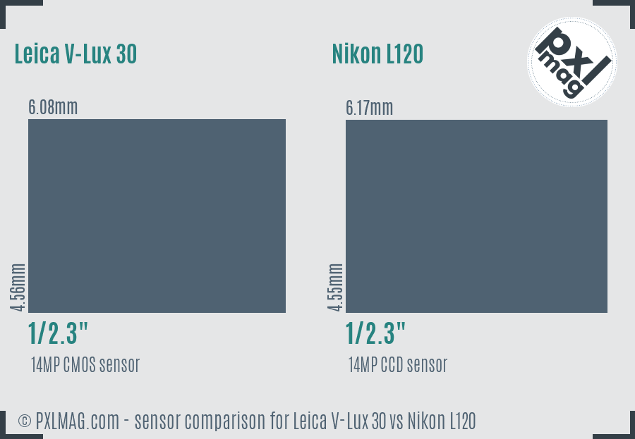 Leica V-Lux 30 vs Nikon L120 sensor size comparison