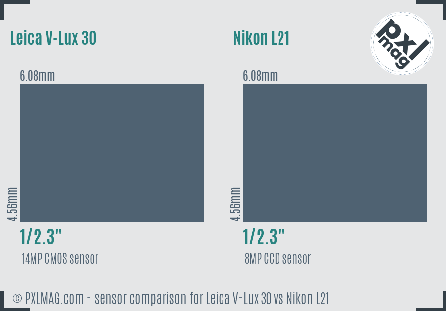 Leica V-Lux 30 vs Nikon L21 sensor size comparison