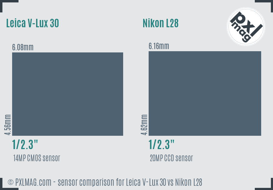 Leica V-Lux 30 vs Nikon L28 sensor size comparison