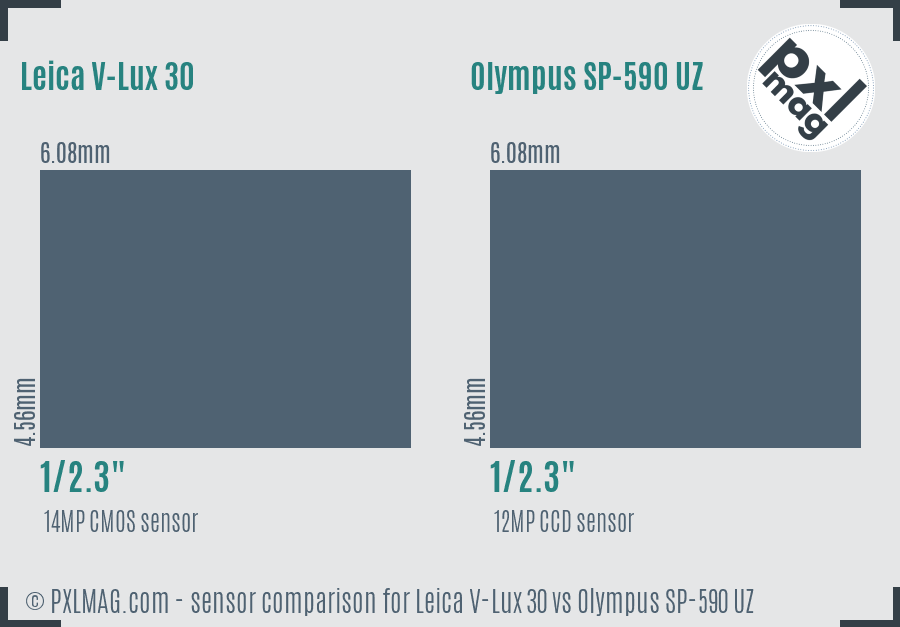 Leica V-Lux 30 vs Olympus SP-590 UZ sensor size comparison
