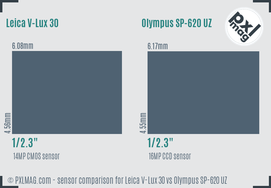 Leica V-Lux 30 vs Olympus SP-620 UZ sensor size comparison