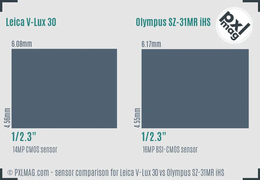 Leica V-Lux 30 vs Olympus SZ-31MR iHS sensor size comparison