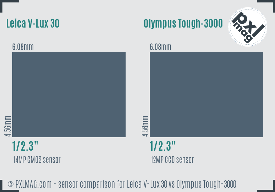 Leica V-Lux 30 vs Olympus Tough-3000 sensor size comparison