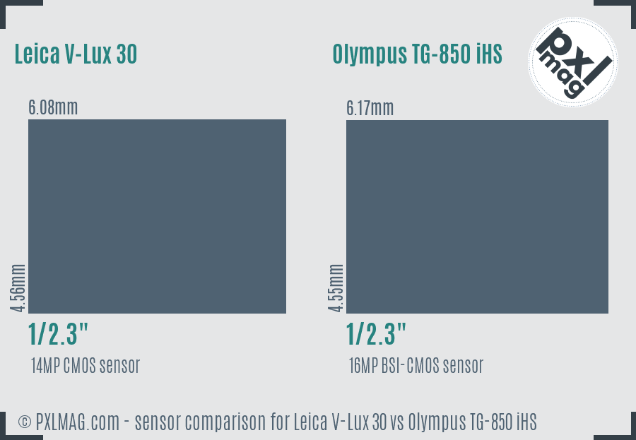 Leica V-Lux 30 vs Olympus TG-850 iHS sensor size comparison